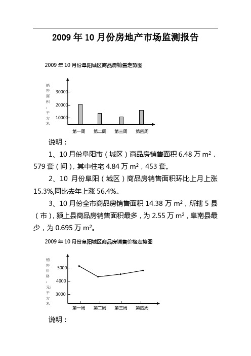 2009年10月份房地产市场监测报告