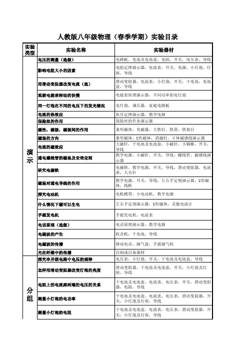 浙江省人教版八年级物理(春季学期)实验目录表