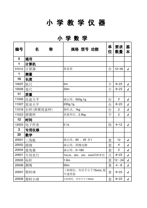 教学常规仪器分类统计表