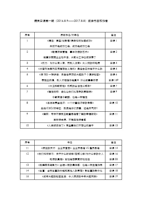 《万维钢-精英日课》推荐阅读书目(第一季)