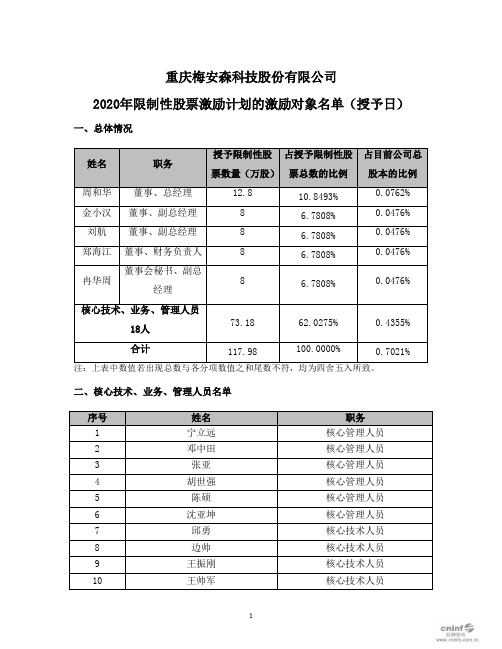 梅安森：2020年限制性股票激励计划的激励对象名单(授予日)