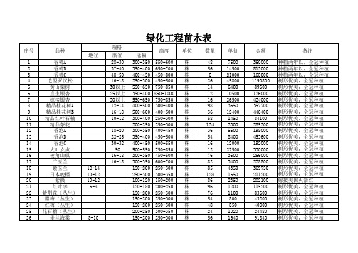 绿化工程苗木表