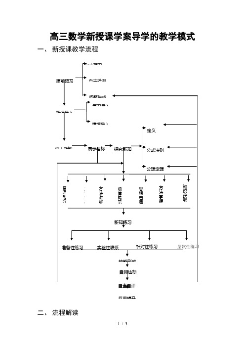 高三数学新授课学案导学的教学模式