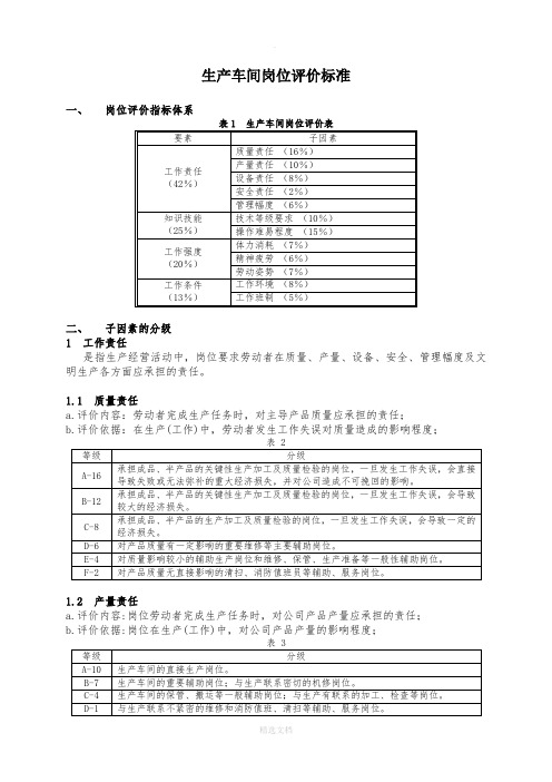 生产车间岗位评价标准