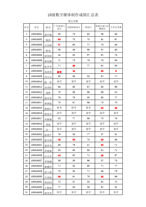 计算机系10级第五学期期末成绩汇总表