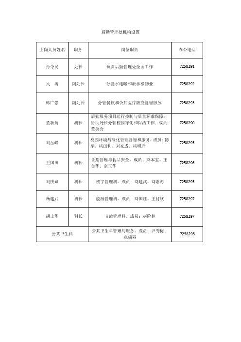 后勤管理处机构设置