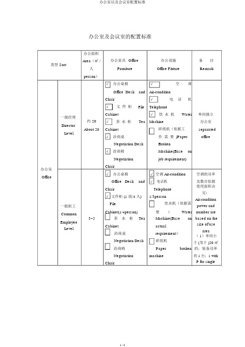 办公室以及会议室配置标准