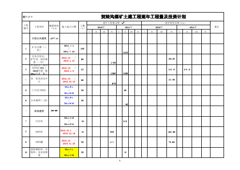 贺陡沟工程排队(土建)