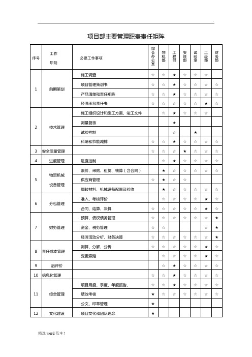 项目部主要管理职责责任矩阵