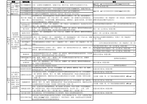 饮料分类表_GBT10789-2015饮料通则