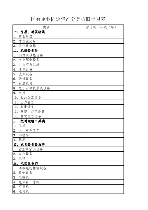 国有企业固定资产分类折旧年限表