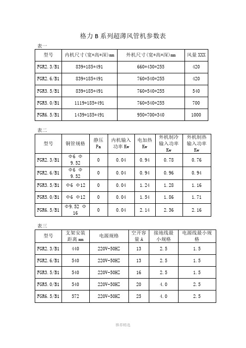 格力风管机参数表