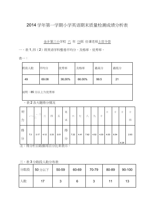 (完整版)四年级英语试卷分析表