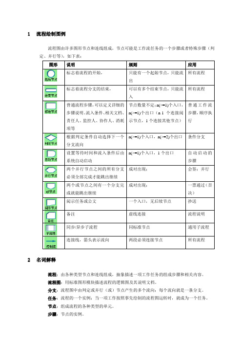 流程图绘制图例