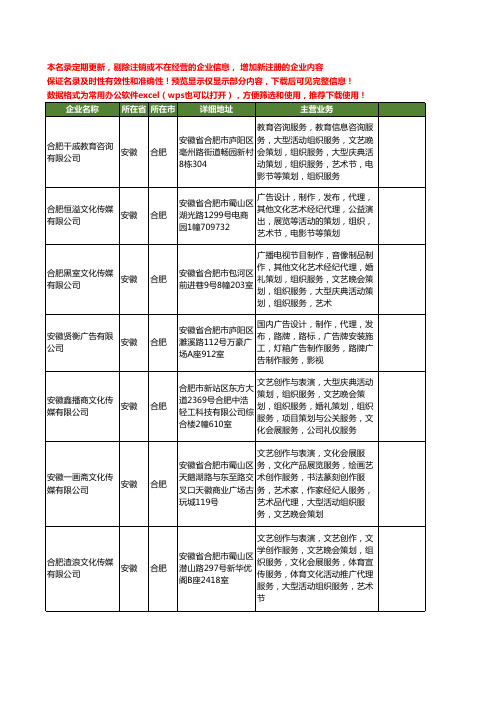 新版安徽省艺术节工商企业公司商家名录名单大全29家