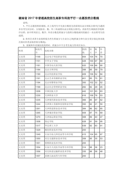 湖南省2017年普通高校招生高职专科批平行一志愿投档分数线包括理工、文史、美术体育音乐对口高职(共61页)