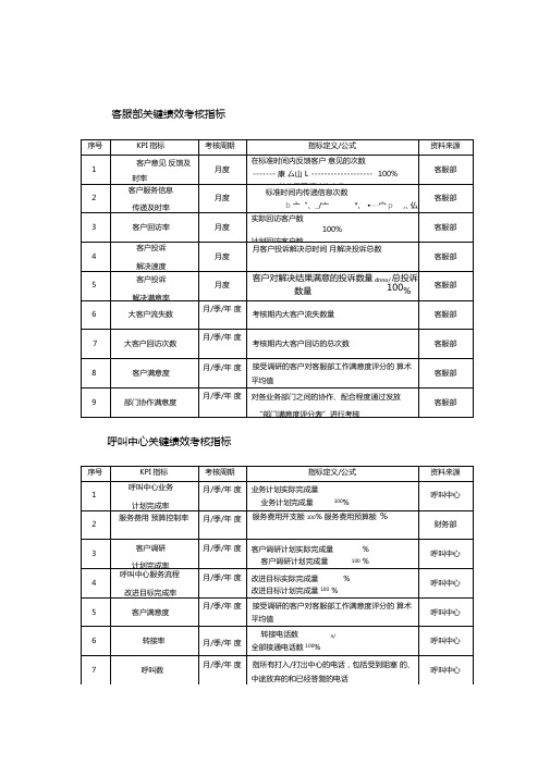 呼叫中心相关人员绩效考核一览表