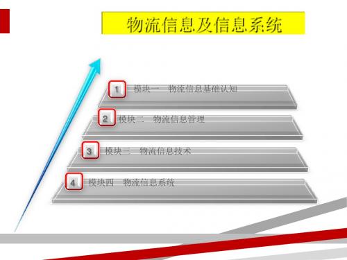 物流信息及信息系统教材(PPT84页)