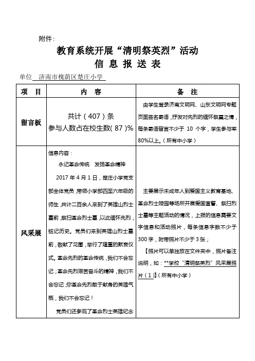 楚庄小学  “清明祭英烈”活动信息报送表 (1)