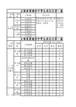 普通初中学生成长记录-九年级下学期  (1)