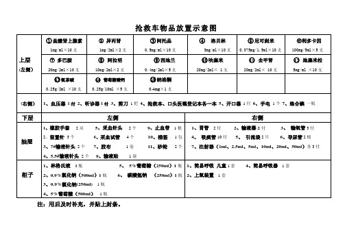 抢救车物品放置示意图[1]