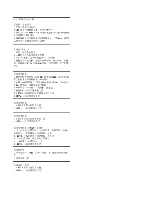 装饰工程做法Microsoft Excel 工作表