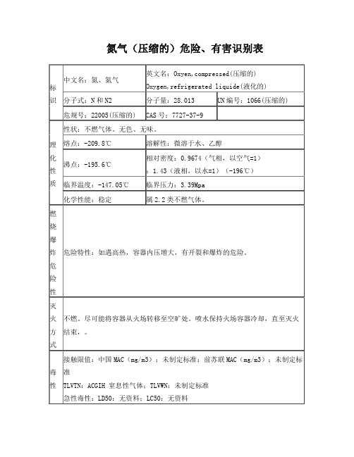 氮气危险、有害识别表