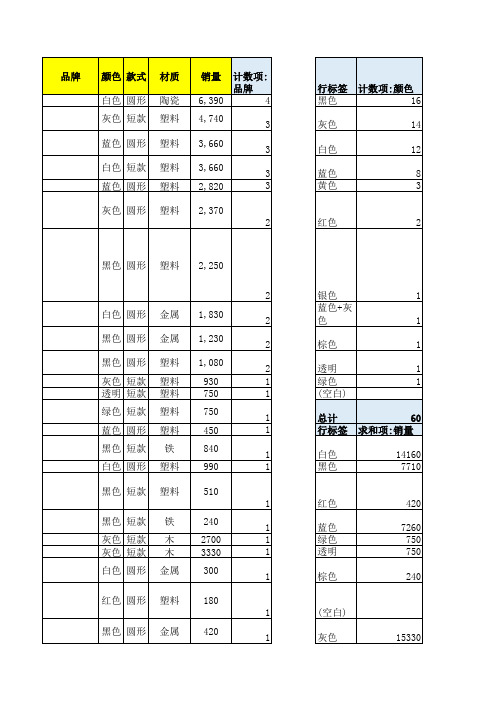 跨境电商通用表格选品表格