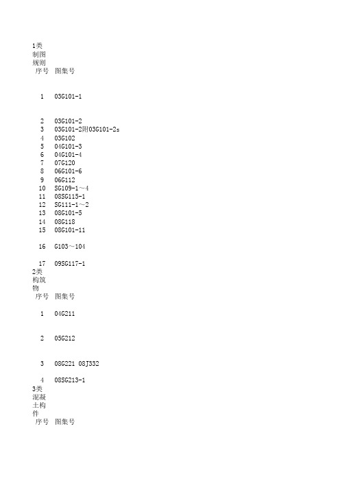 建筑工程图集目录分类大全