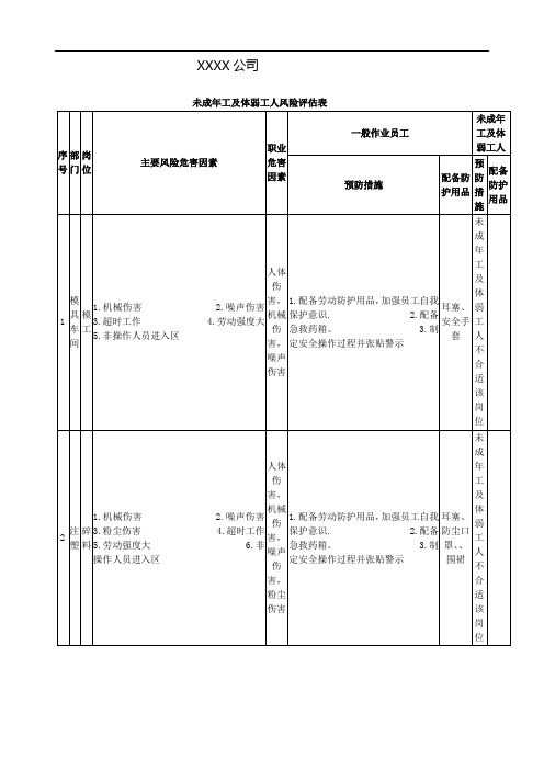 未成年工及体弱工人风险评估表