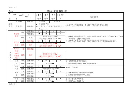 (整理)1河北省中小学实验室建设标准.