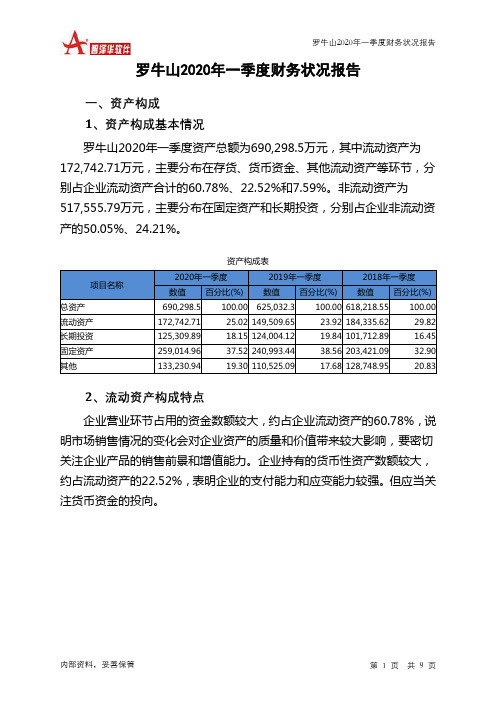 罗牛山2020年一季度财务状况报告