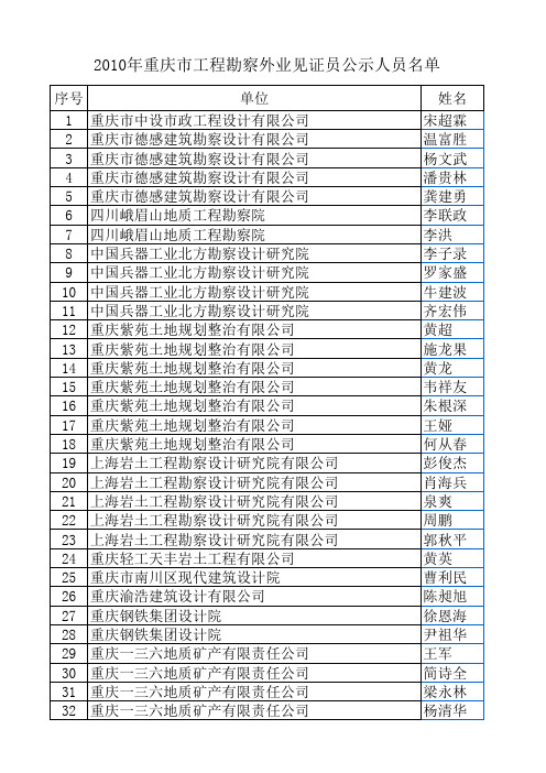 2010重庆市工程勘察外业见证员公示人员名单