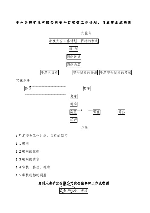 天府公司安全监察部工作流程、目标