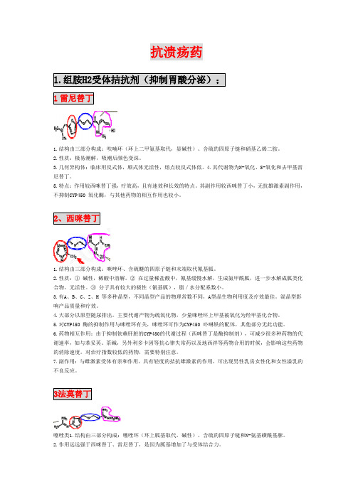 抗溃疡药、胃动力药、止吐药