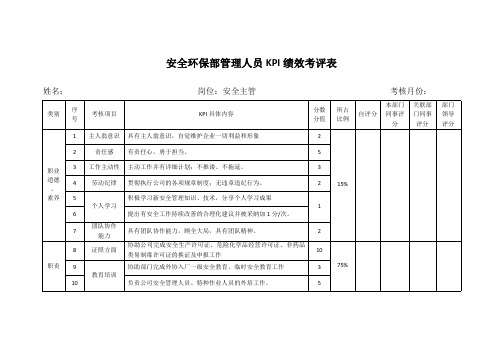 安全环保部管理人员KPI绩效考评表