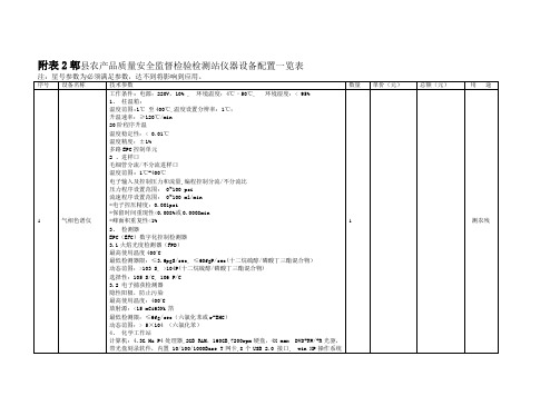 附郫农产品质量安全监督检验检测站仪器设备配置一览表