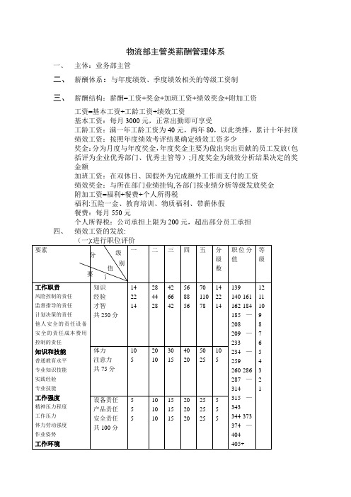 业务主管薪酬管理体系