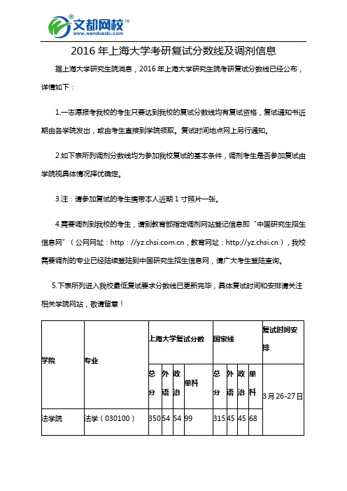 2016年上海大学考研复试分数线及调剂信息