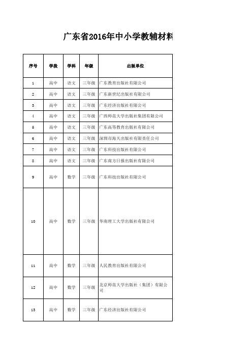 广东省2016年中小学教辅材料推荐目录五年级下册