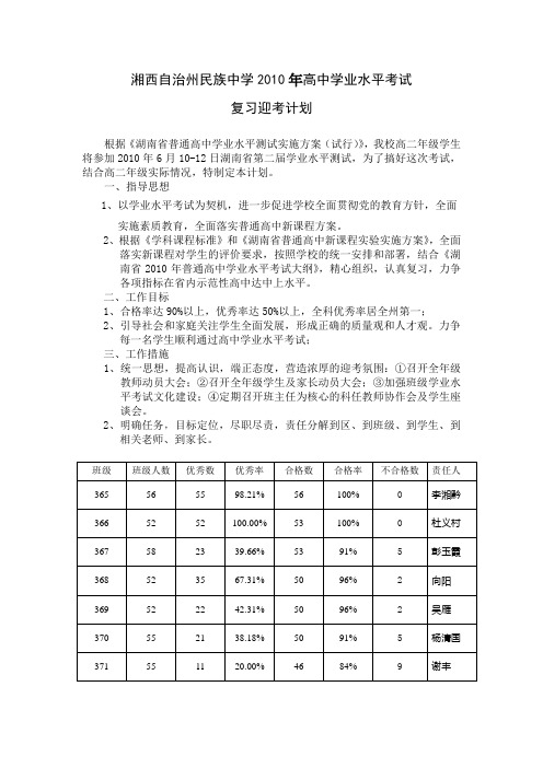 州民中2010年高中学业水平考试复习计划