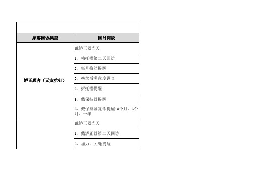 口腔-正畸售后回访时间表 黄自印