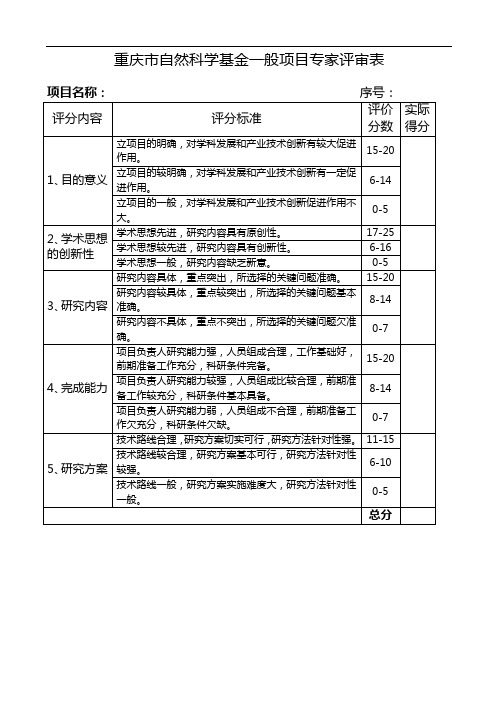 重庆市自然科学基金一般项目专家评审表