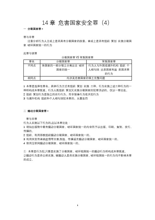 2022法律硕士 考试分析 刑法分则14章 知识点整合