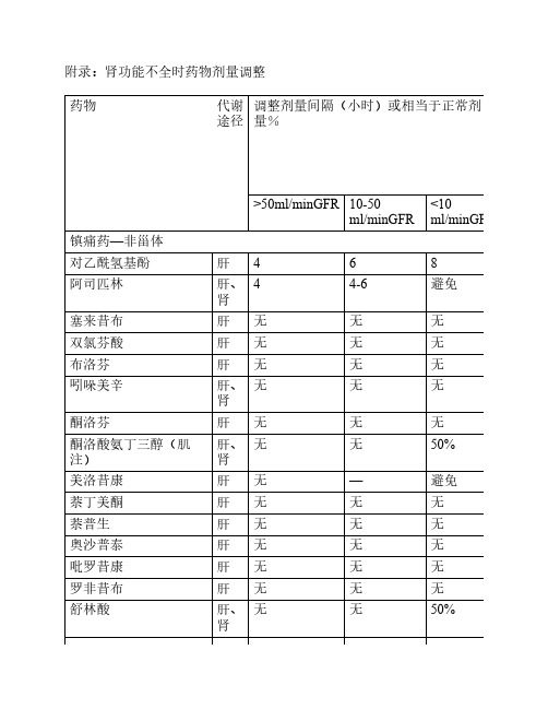 肾功能不全时药物剂量调整