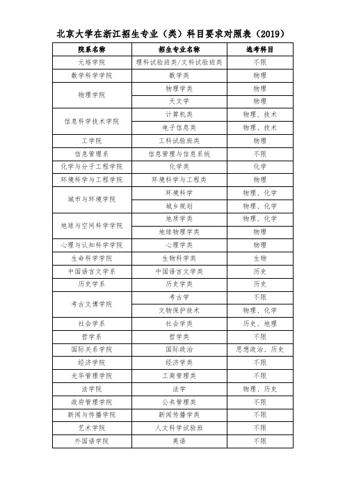 北京大学在浙江招生专业(类)科目要求对照表(2019)