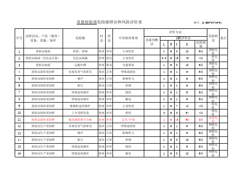 (精编)质量检验部-危险源辨识和风险评价表01