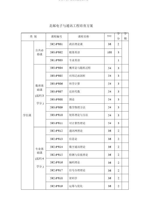 北邮电子与通信工程培养方案