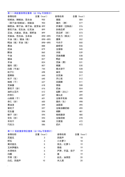 食物营养成分速查表