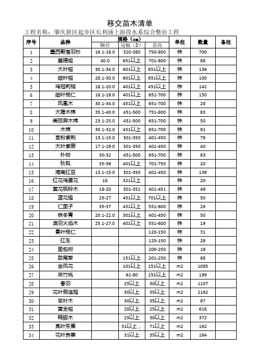 移交苗木清单